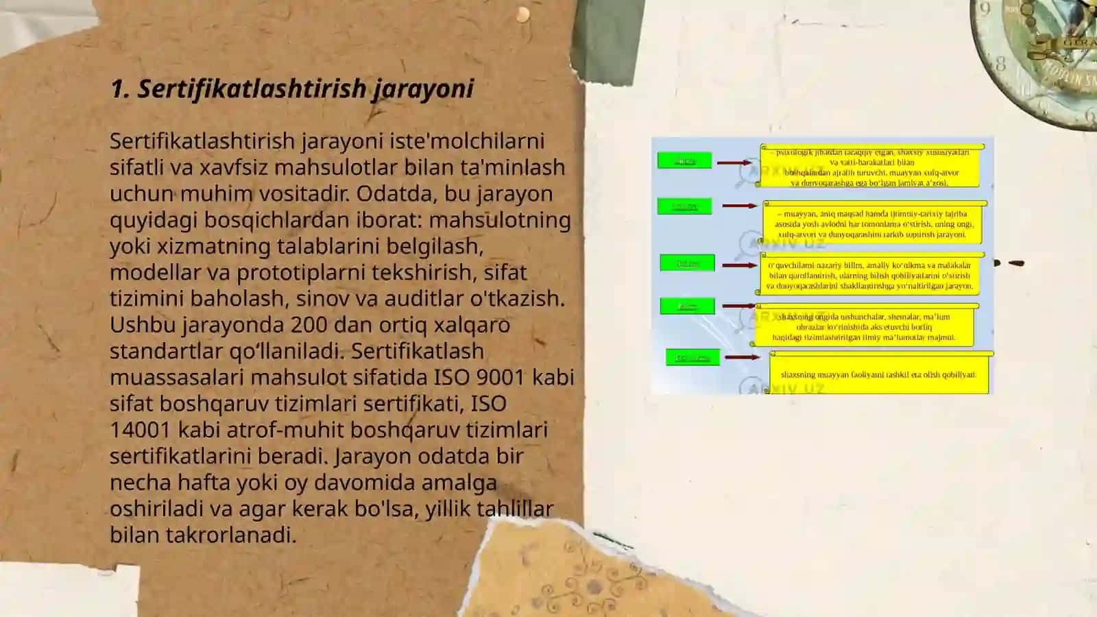 Sertifikatlashtirish sxemalari 3