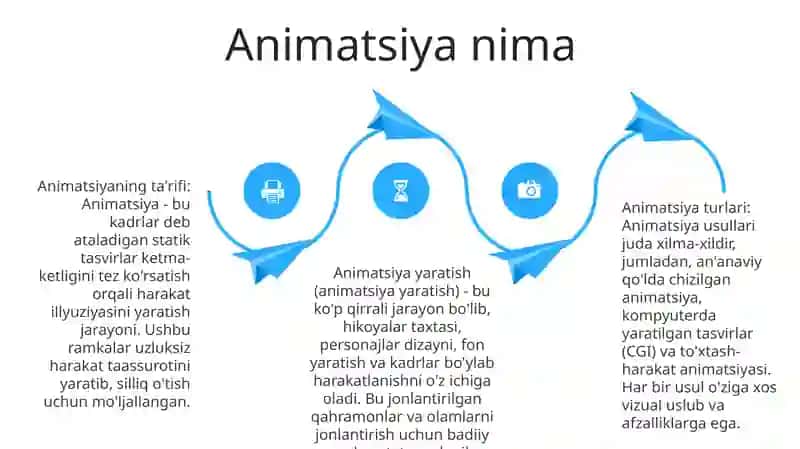 Animatsiya Yaratish 3
