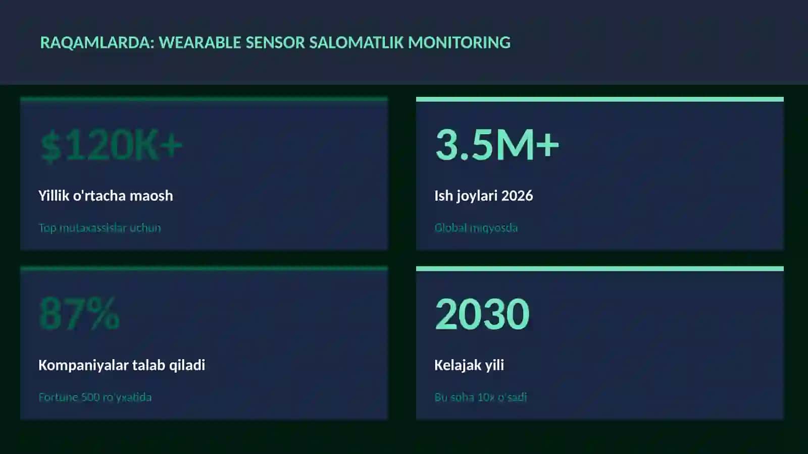 Wearable sensor salomatlik monitoring 3