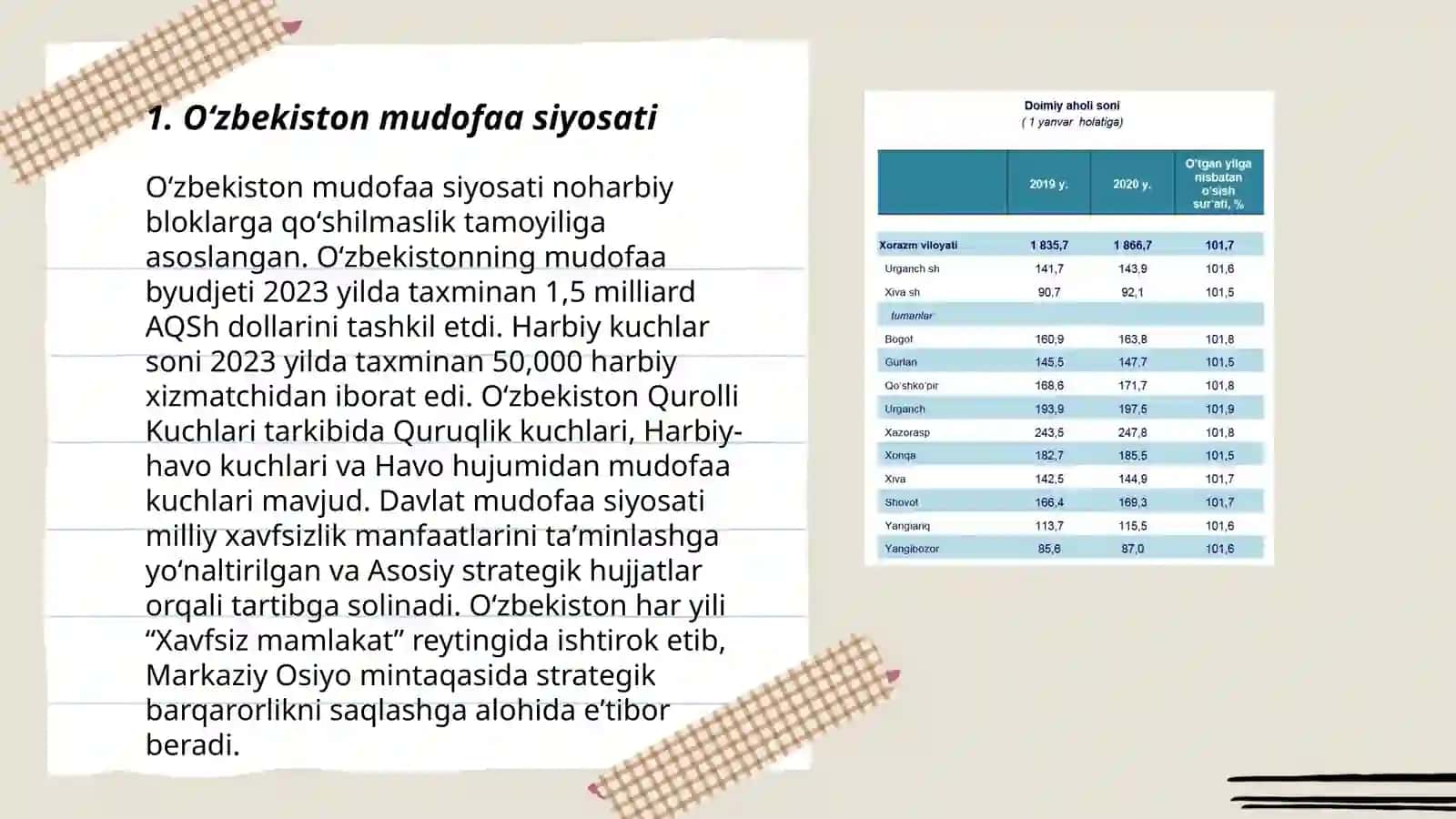 Oʻzbekiston mudofaa siyosati 3