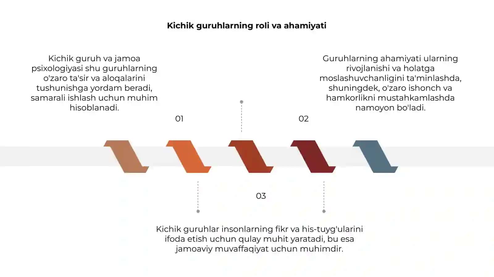 Kichik guruh va jamoa psixologiyasi 3