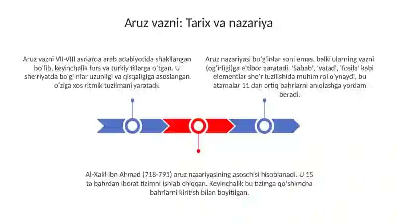 Aruz vaznidagi lirik asarlarni ifodali oʻqish 3
