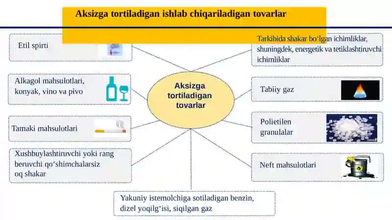 Aksizsolig‘i 3