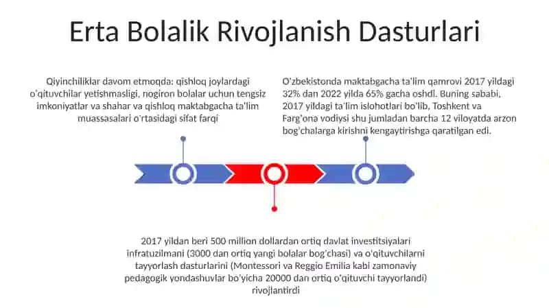 Erta Bolalik Rivojlanish Dasturlari 3