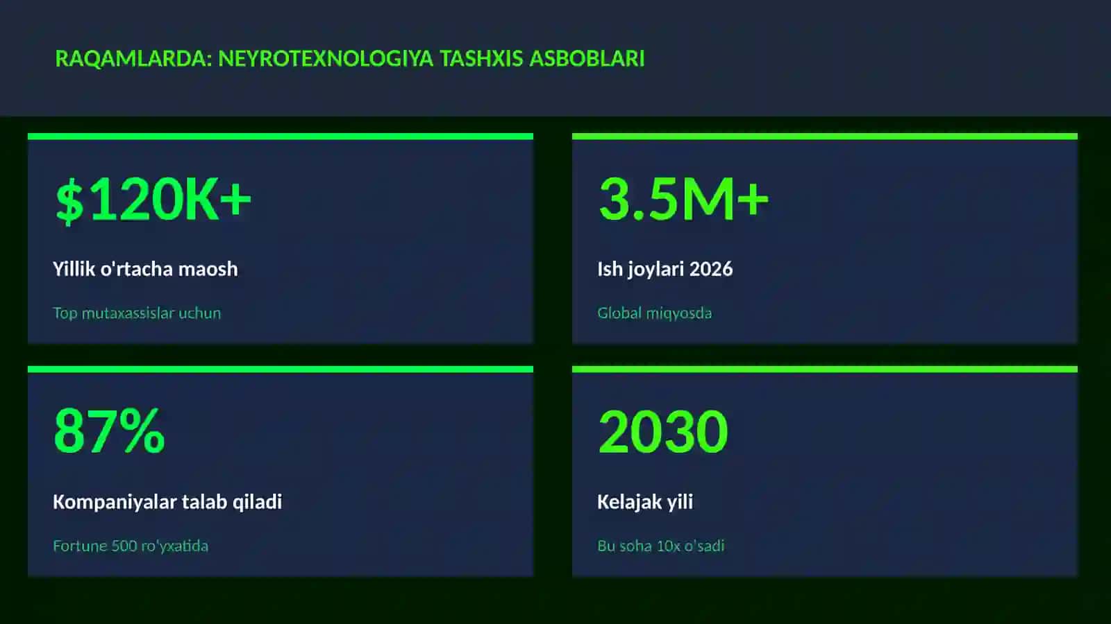 Neyrotexnologiya va Miya 3