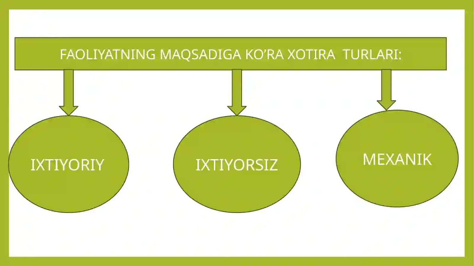 Xotira turlari klassifikatsiyasi 3