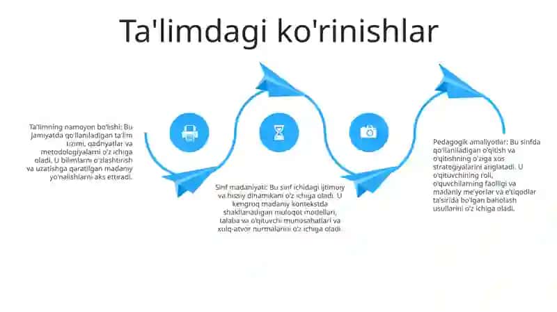 Òquvchi Muomila Madanyati 3