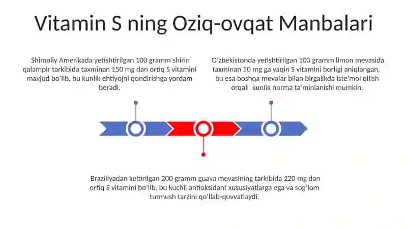 Vitamin C 3