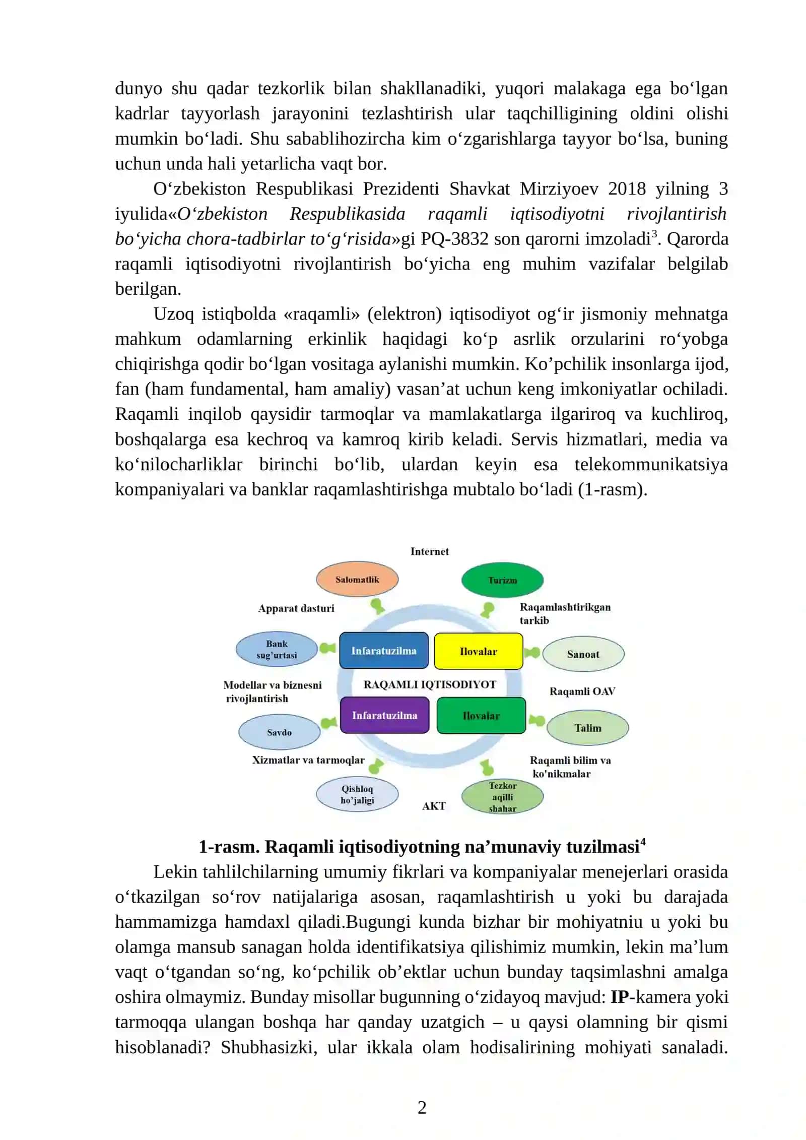 Raqamli infratuzilma ob'yektlari 3