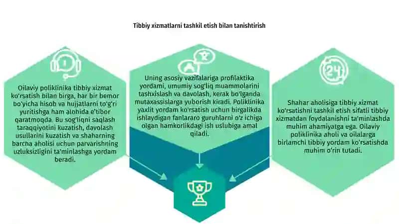 Oilaviy Poliklinika Tibbiy Hizmatlar 3