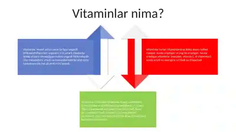 Vitaminlar 3