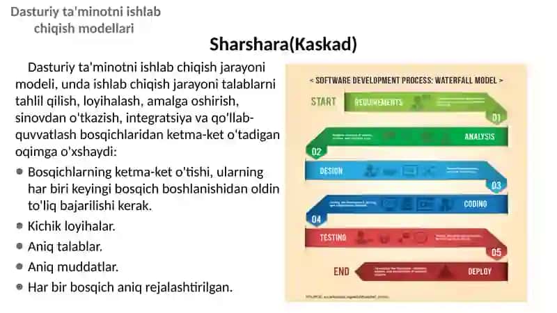 Agile (tez moslashuvchan) dasturiy ta’minot ishlab chiqish. 3