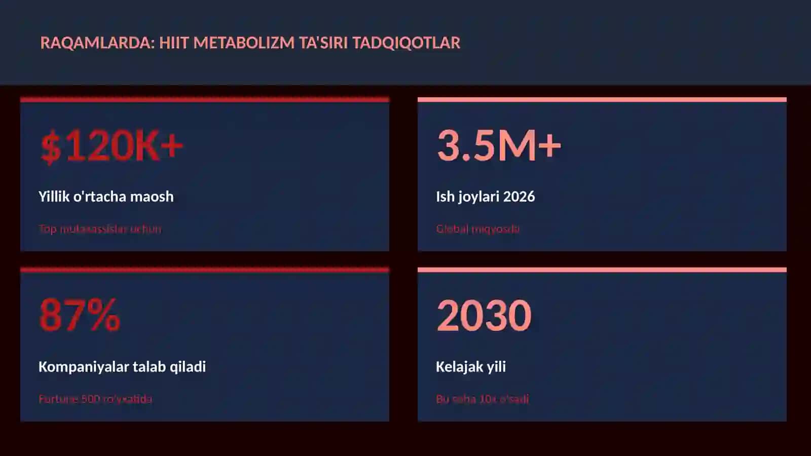 HIIT metabolizm ta'siri tadqiqotlar 3