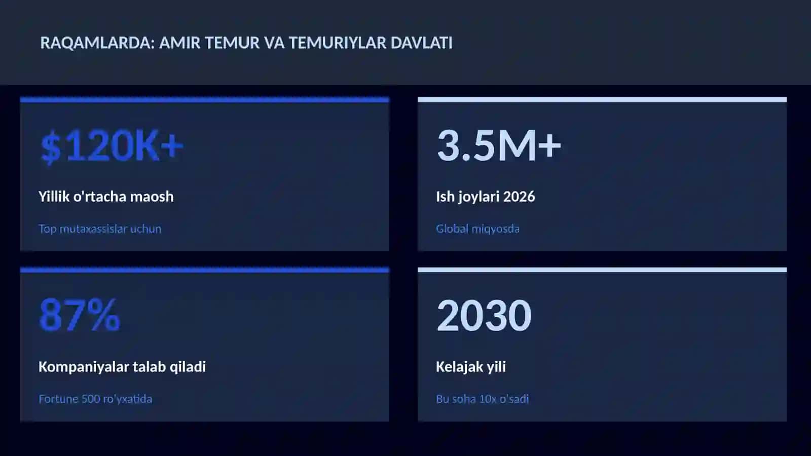 Amir Temur va Temuriylar davlati 3
