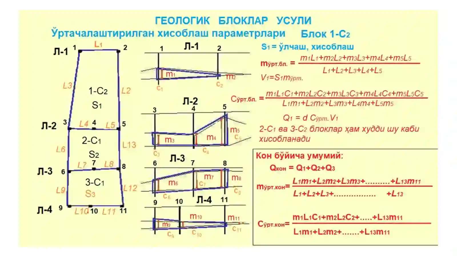Геологик блоклар усули 3