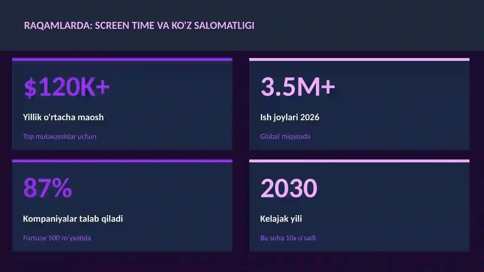 Screen time va ko'z salomatligi 3