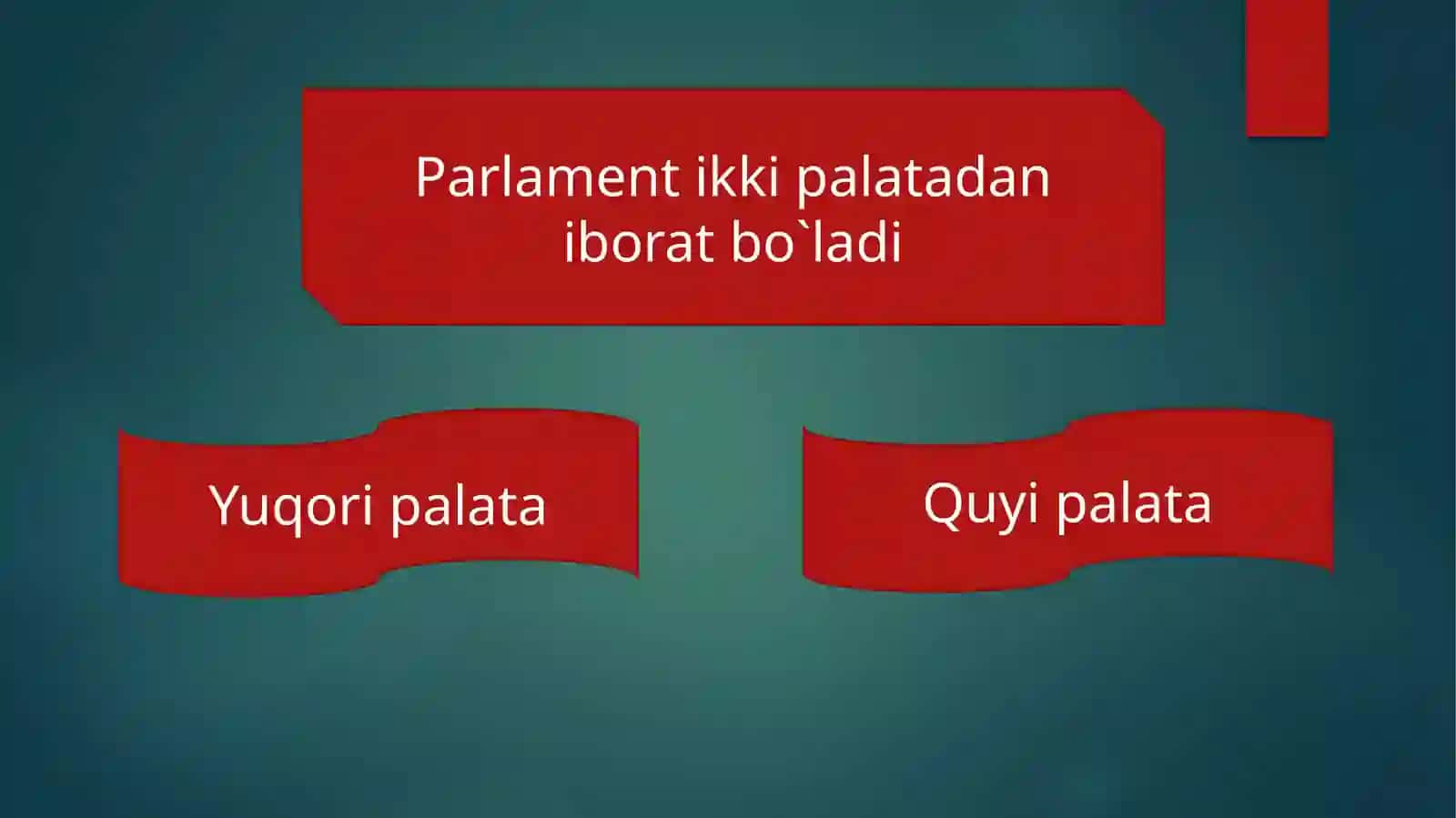 O`ZBEKISTONDA PARLAMENT TIZIMI VA UNDAGI ISLOHOTLAR. 3