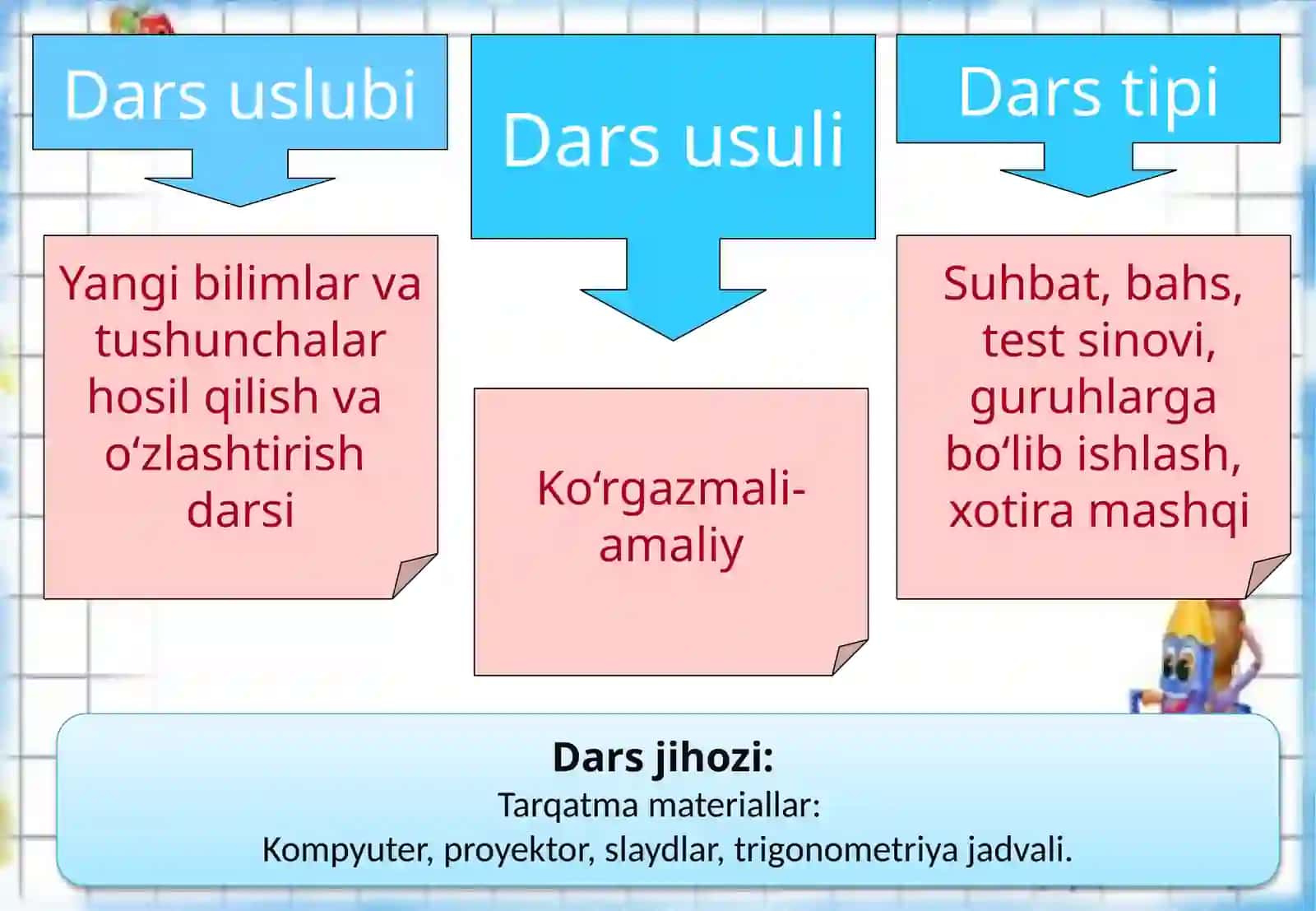 Matematika fanidan 3