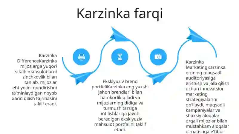 Karzinka Marketingi Haqida 3