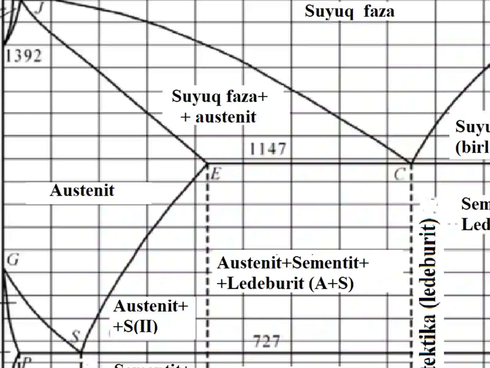 Tеmir –sementit(Fе-Fe3C)holatdiagrammasi 3