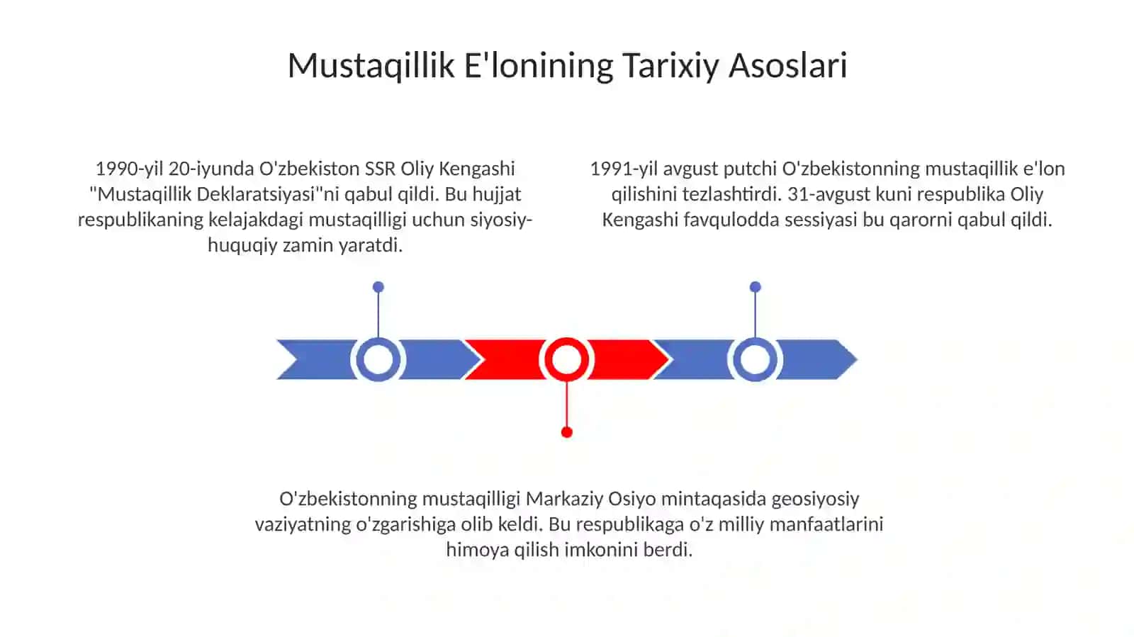 Oʻzbekiston Respublikasining Mustaqillikning eʼlon qilinishi 3