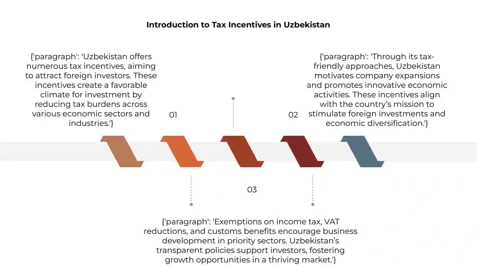 Tax Incentives for Foreign Investors in Uzbekistan 3