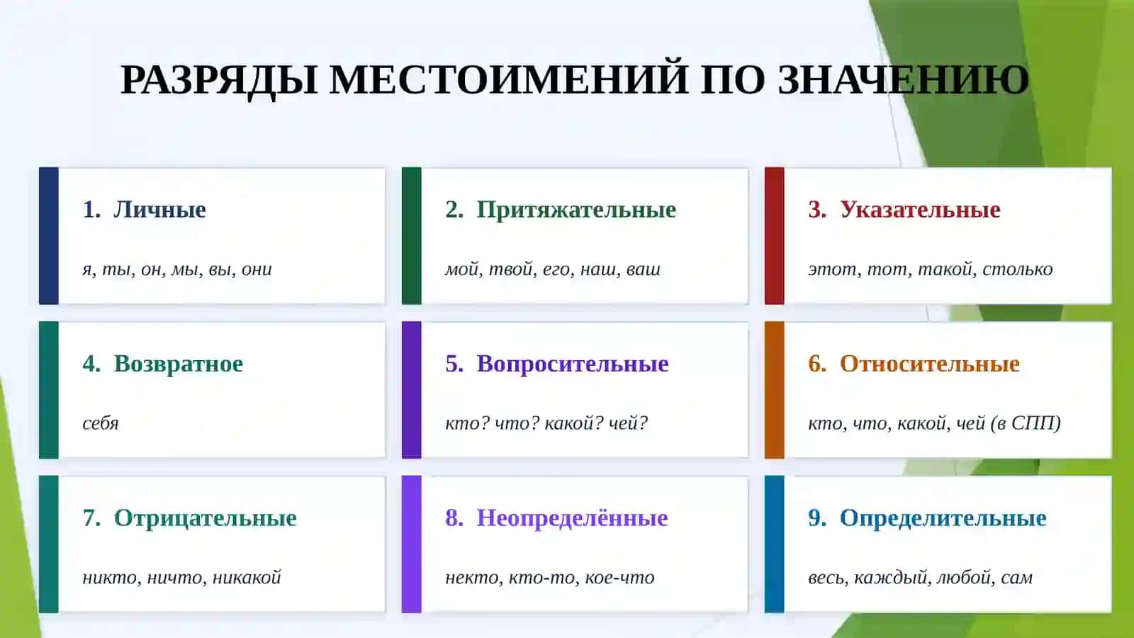 Местоимение — Определение 3