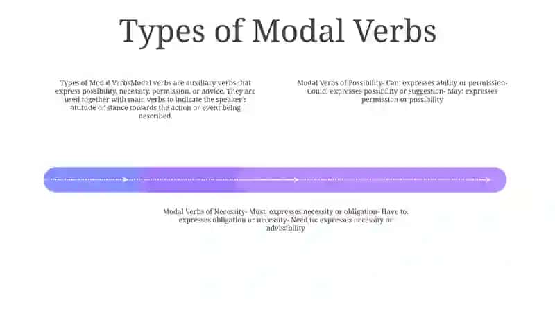 Modal Verbs 3