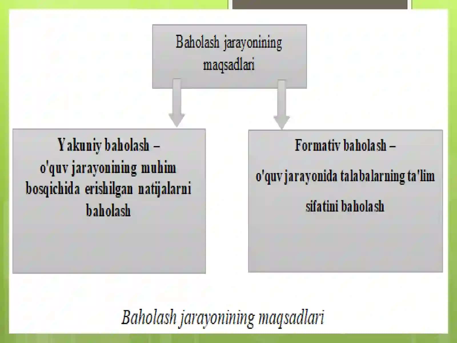 Pedagogiktestlarning tasnifi 3