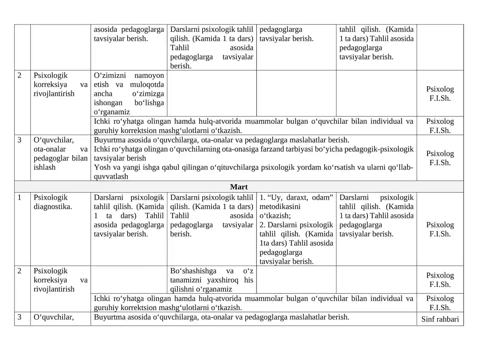 Umumiy orta ta'lim maktabi psixologi 3