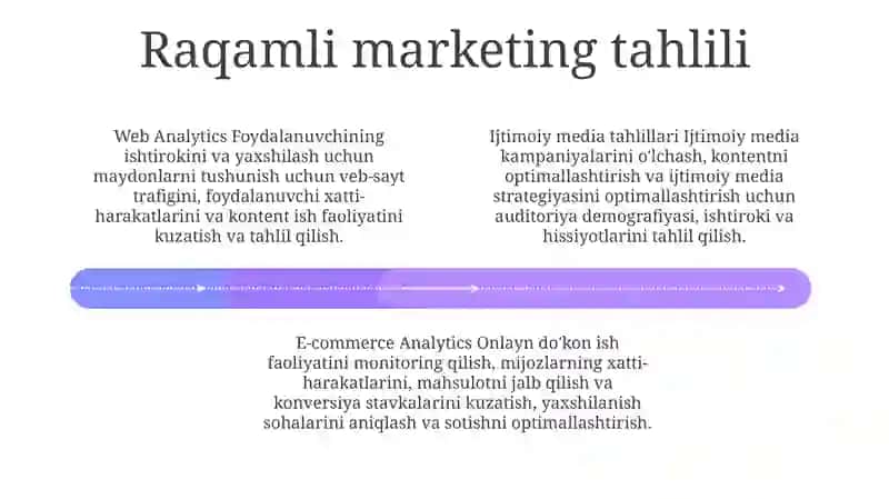 Raqamli Marketing Texnologiyalari 3