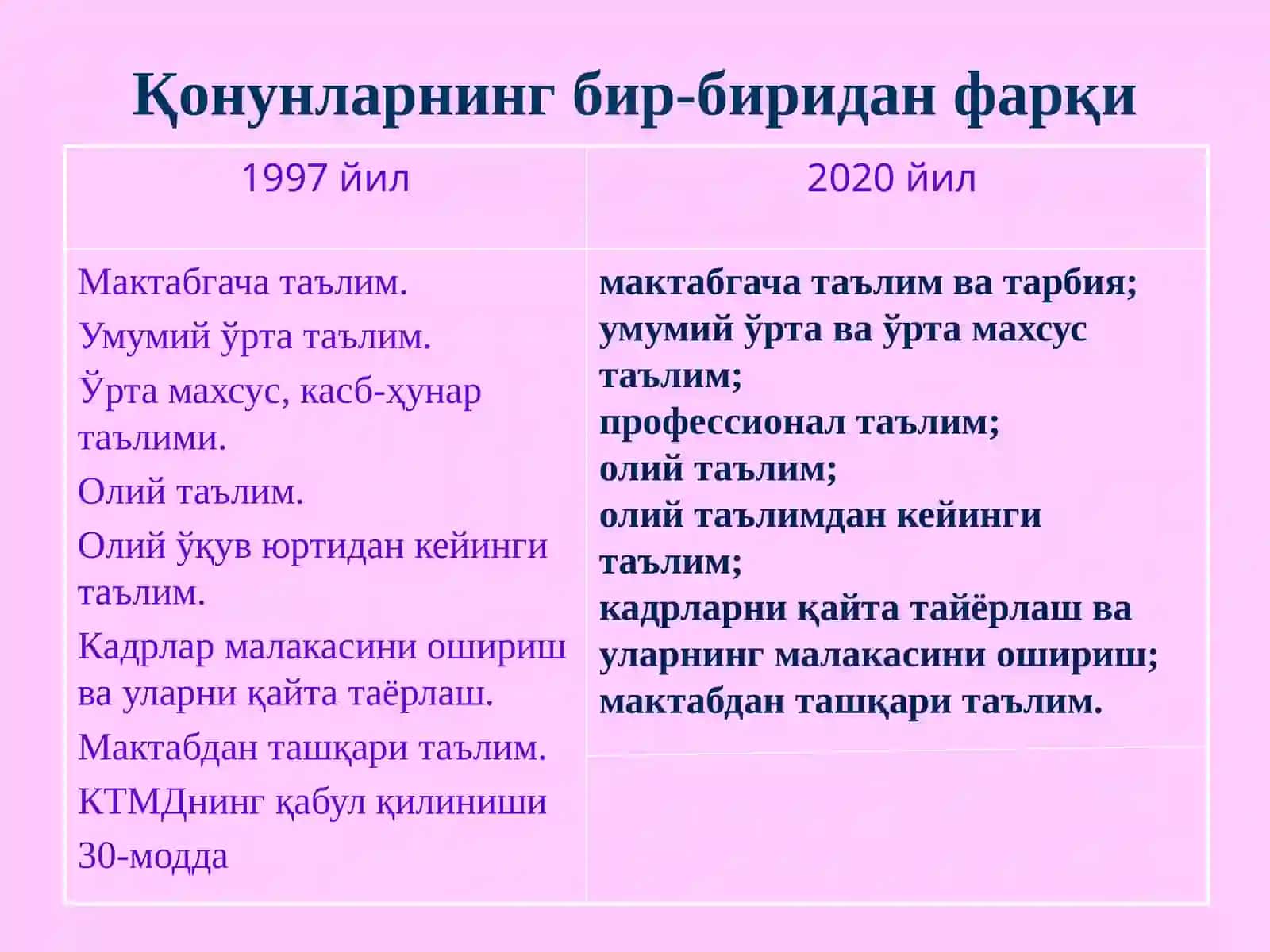 Таълим тўғрисида Қонун 3
