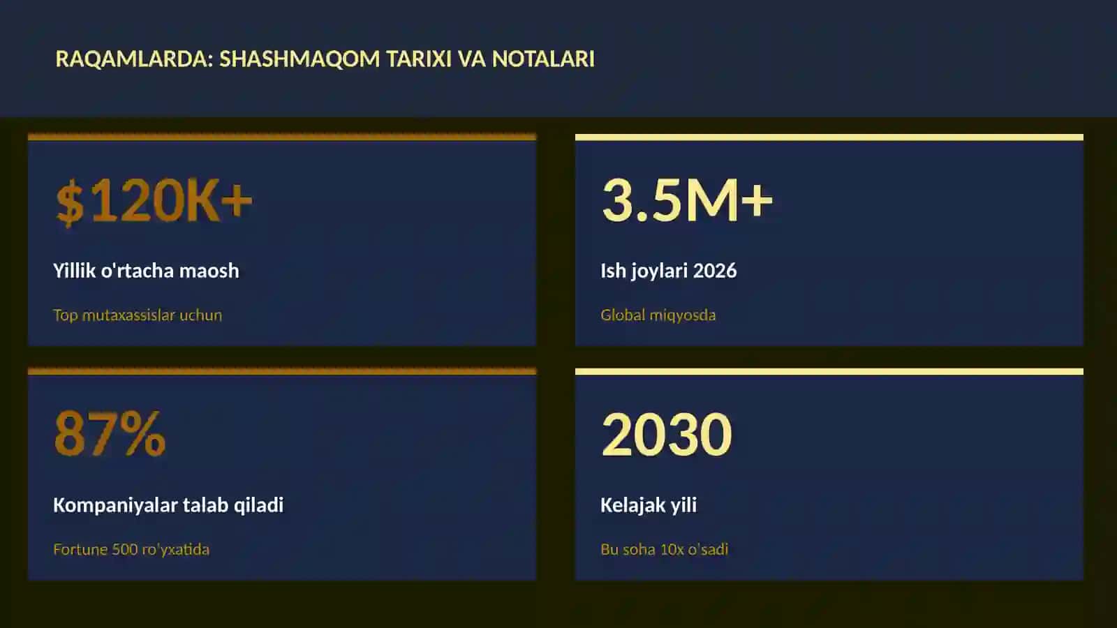 Shashmaqom tarixi va notalari 3
