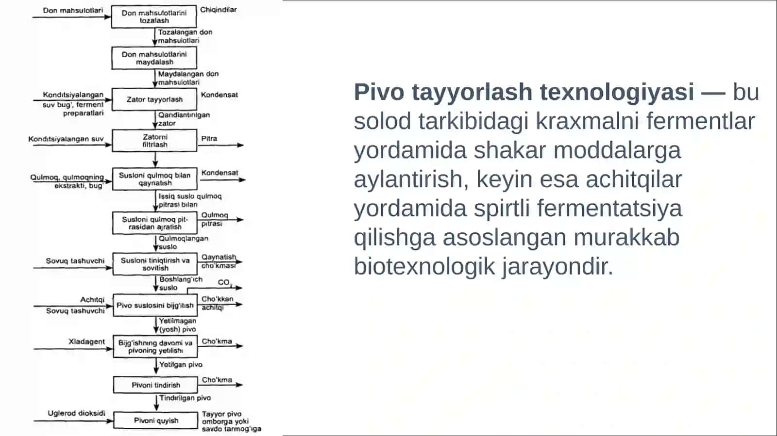 Oziq-ovqat mahsulotlari texnologiyasi 3