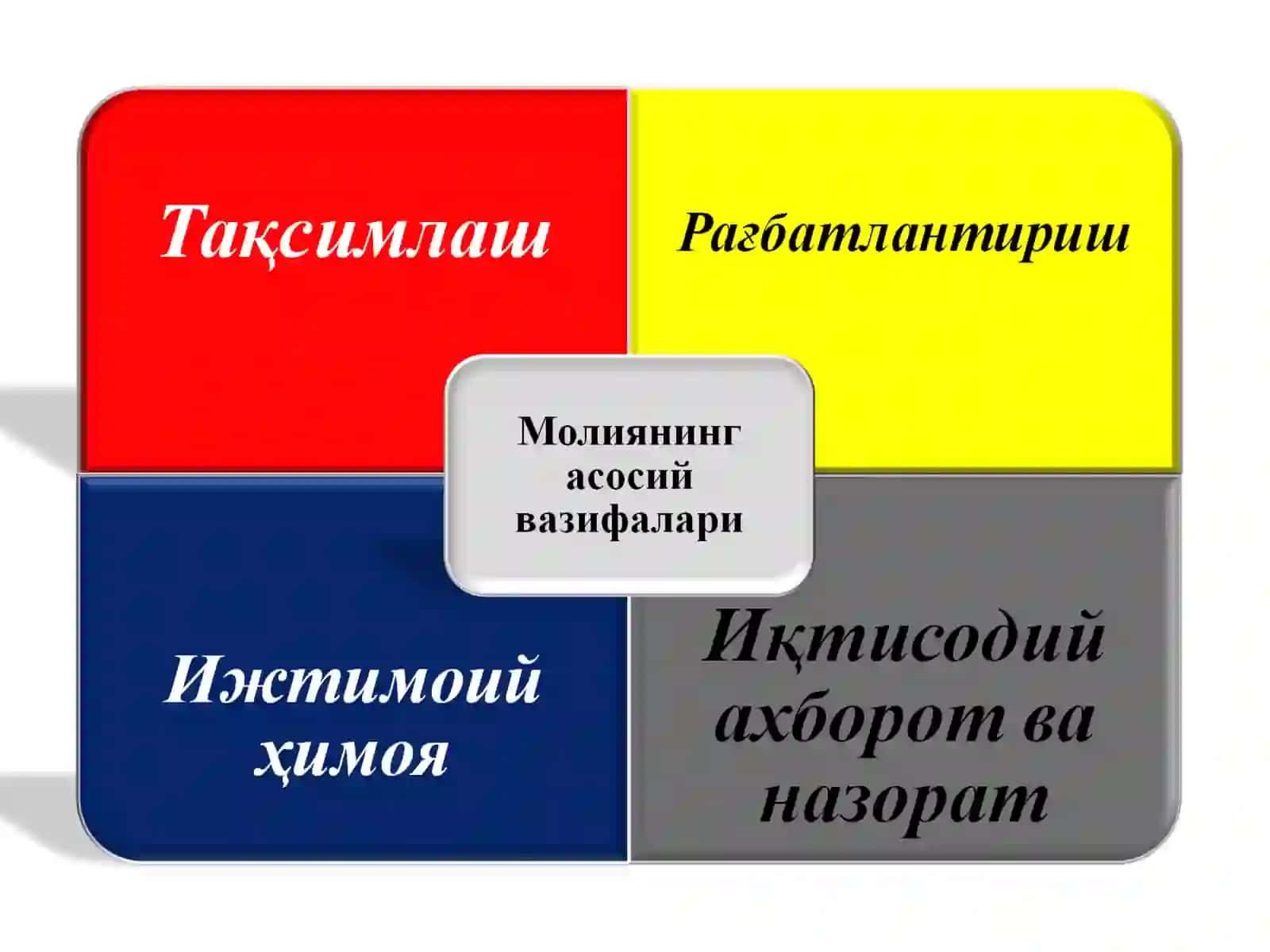 Молиянинг моҳияти ва вазифалари 3