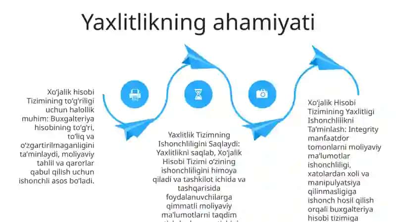 Xorazm sanoqlari 3