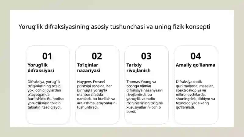 Yorugʻlik difraksiyasi 3