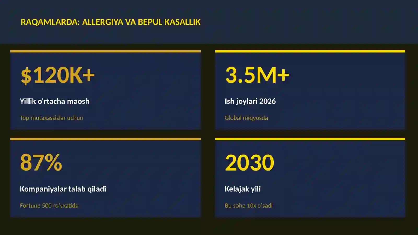 Allergiya va bepul kasallik 3