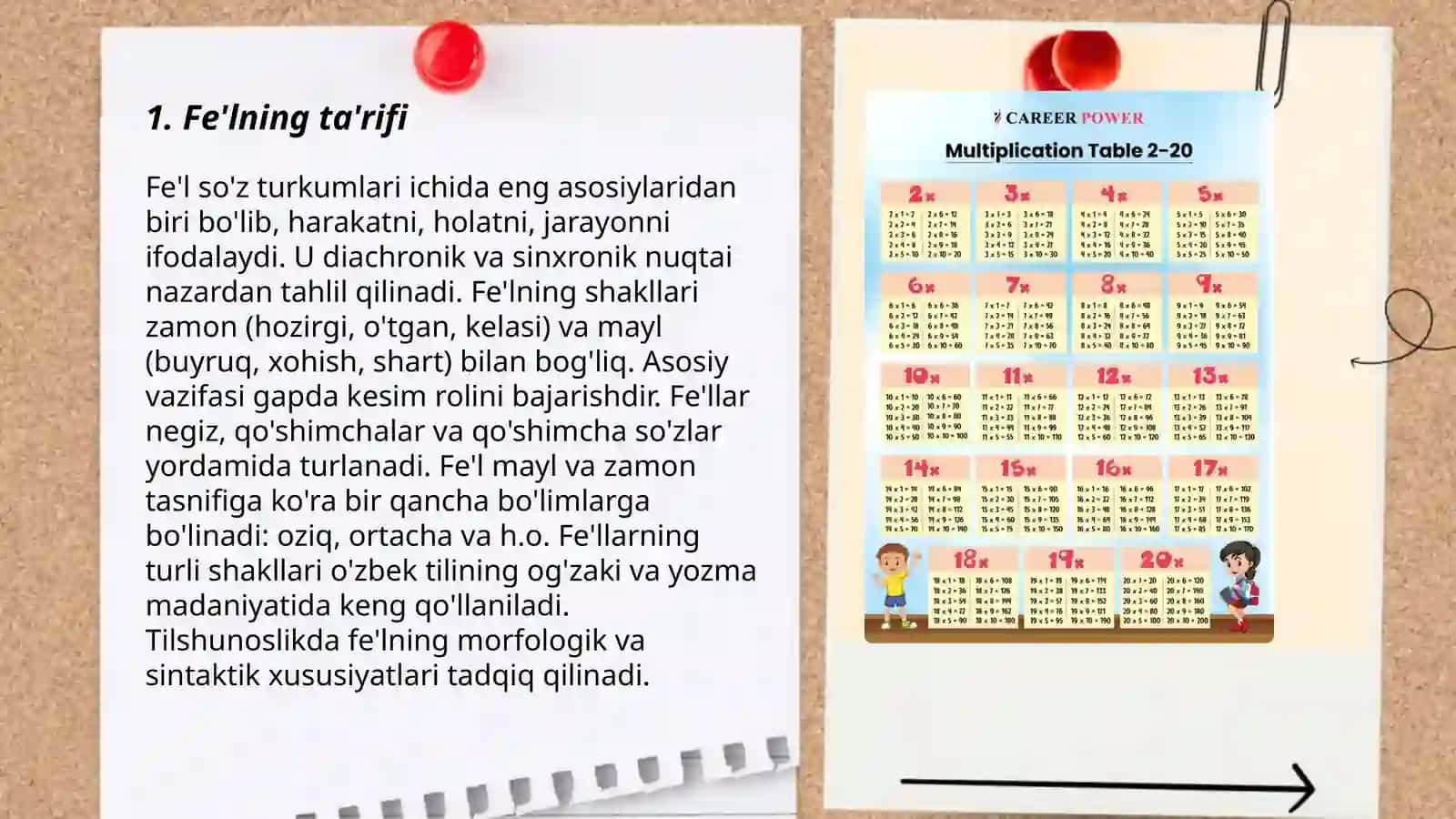 Fe'l so'z turkumlari 3