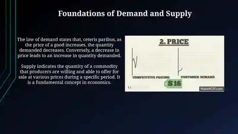 Demand and supply 3