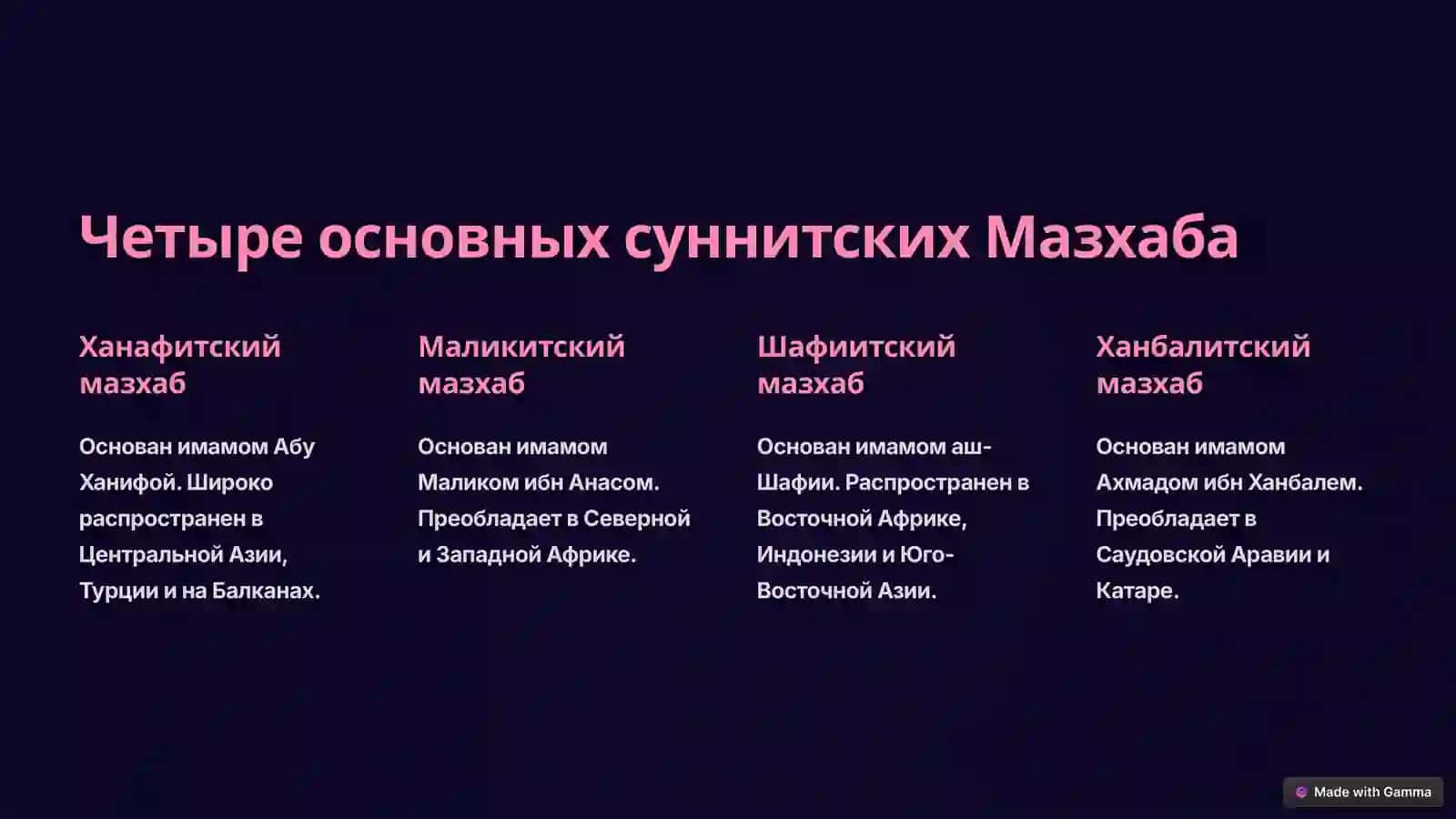 Мазхабы в Исламе: Путь к пониманию и практике 3