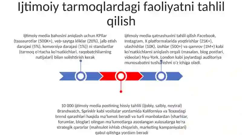 Ijtimoiy mediani baholash 3
