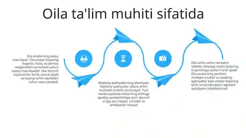 Oilada Tarbiya Asoslari 3