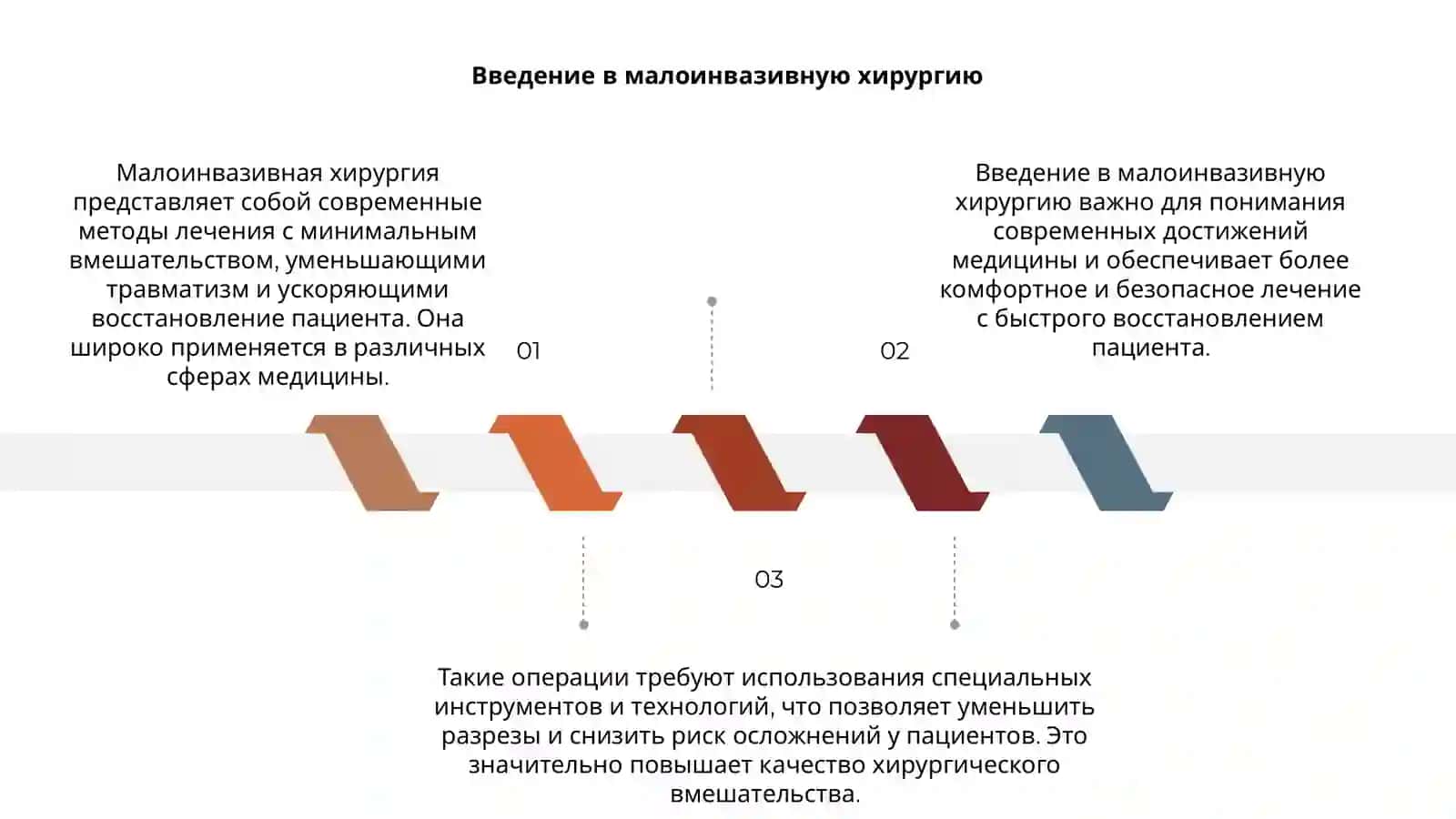 Мало инвазивная хирургия 3