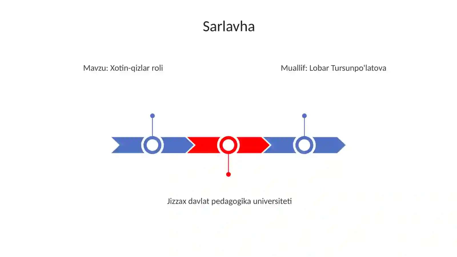 Xotin-qizlar roli 3
