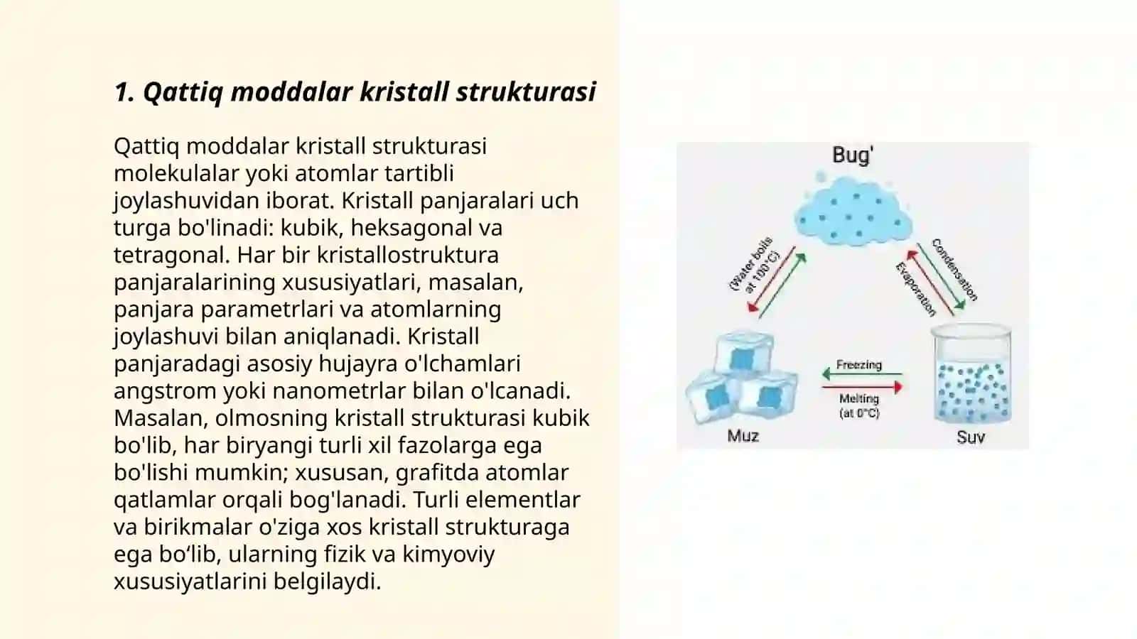 Qattiq moddalar kristall strukturasi 3