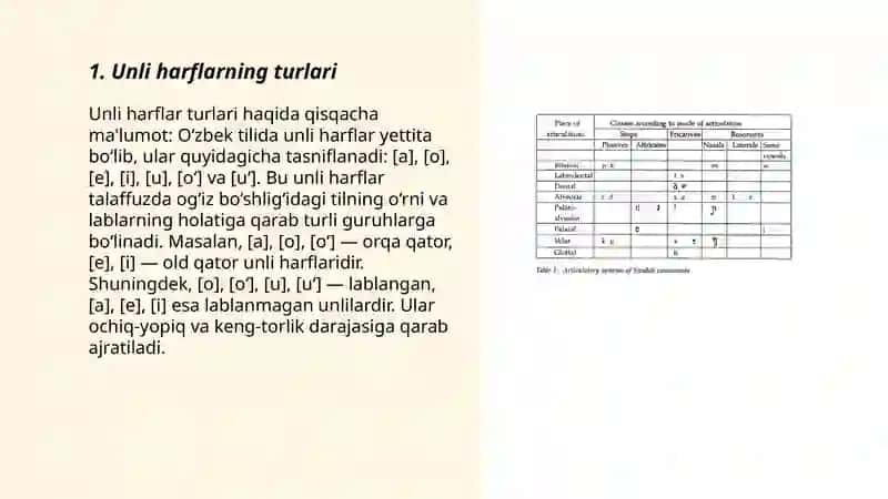 Lotin alifbosi unli va undosh harflar tasnifi 3