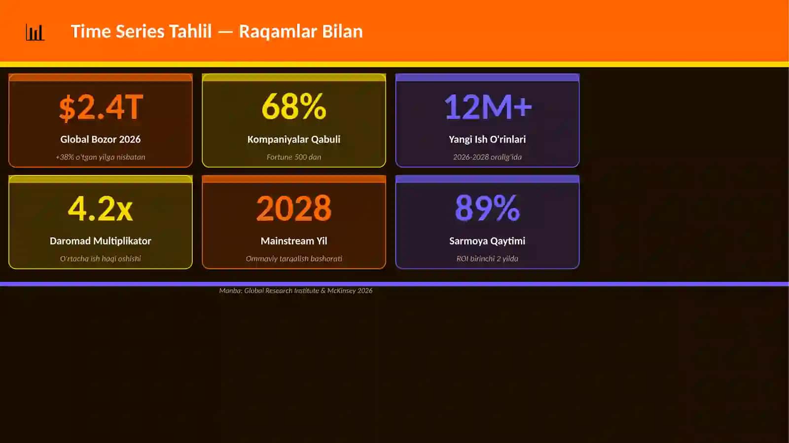 Data KATEGORIYA 3
