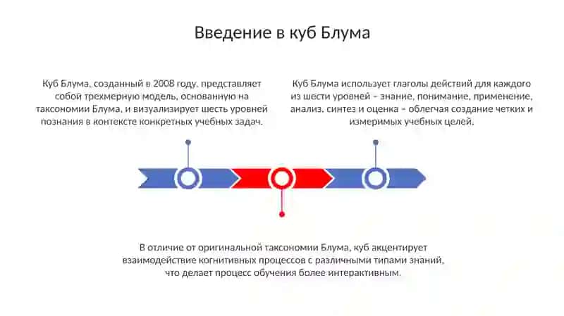 КубикБлума 3