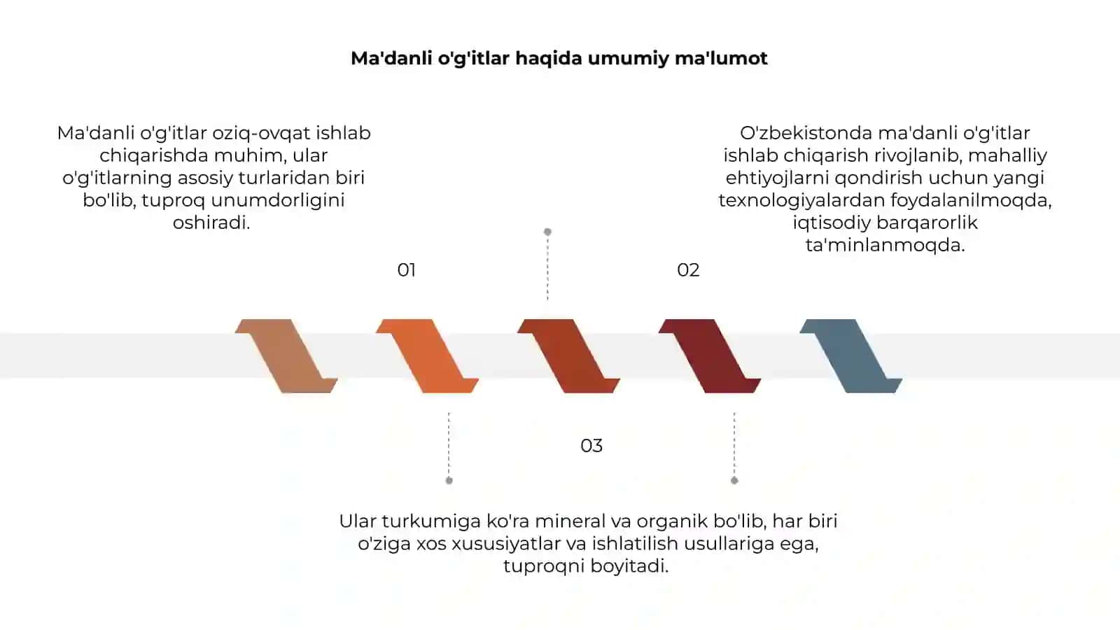 Ma'danli o'g'itlar 3
